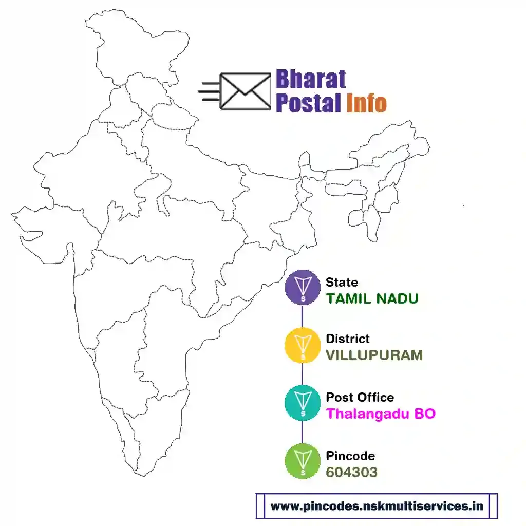 tamil nadu-villupuram-thalangadu bo-604303